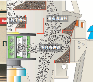 破碎过程物料分布